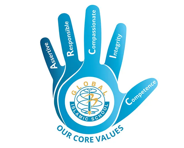 About Us GIS Core Values core values